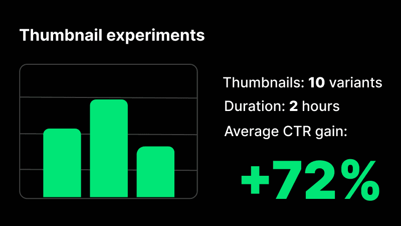 Lightning-fast multivariate testing