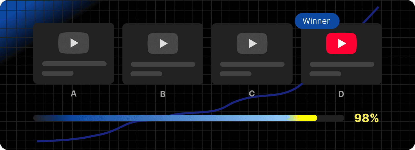Oona AI: Find your best YouTube thumbnail and title, in hours, not weeks.